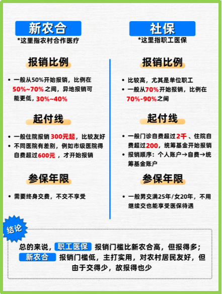 资阳最新医保5%与9%的区别方法分析(最方便真实的资阳医保10%和55%的区别方法)