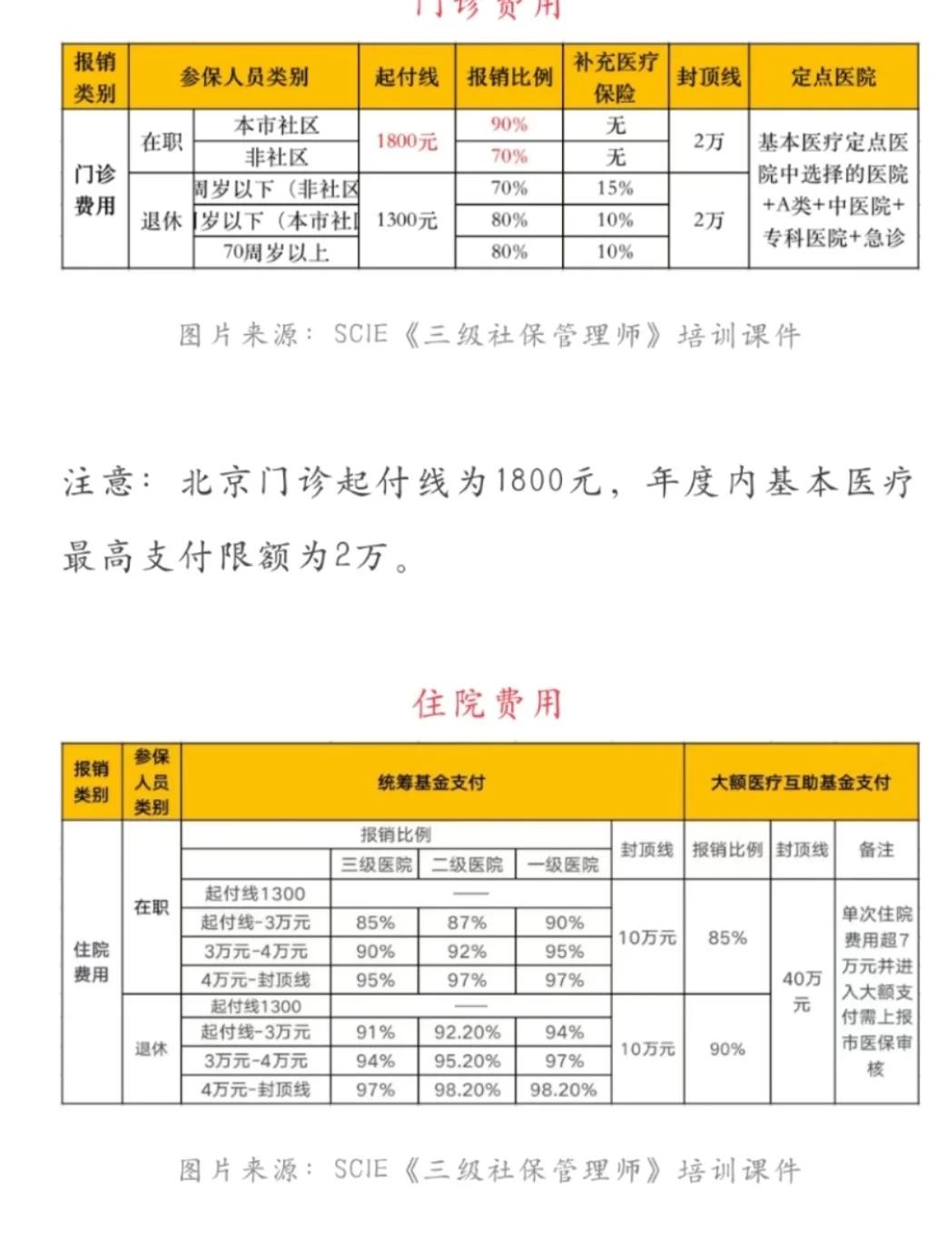 资阳最新医保现金报销多久到账方法分析(最方便真实的资阳医保报销是现金结算吗方法)