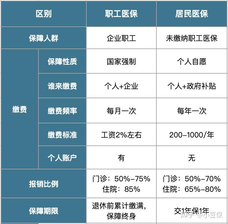 资阳最新医疗报销90%怎么计算方法分析(最方便真实的资阳医院报销百分90怎么算方法)