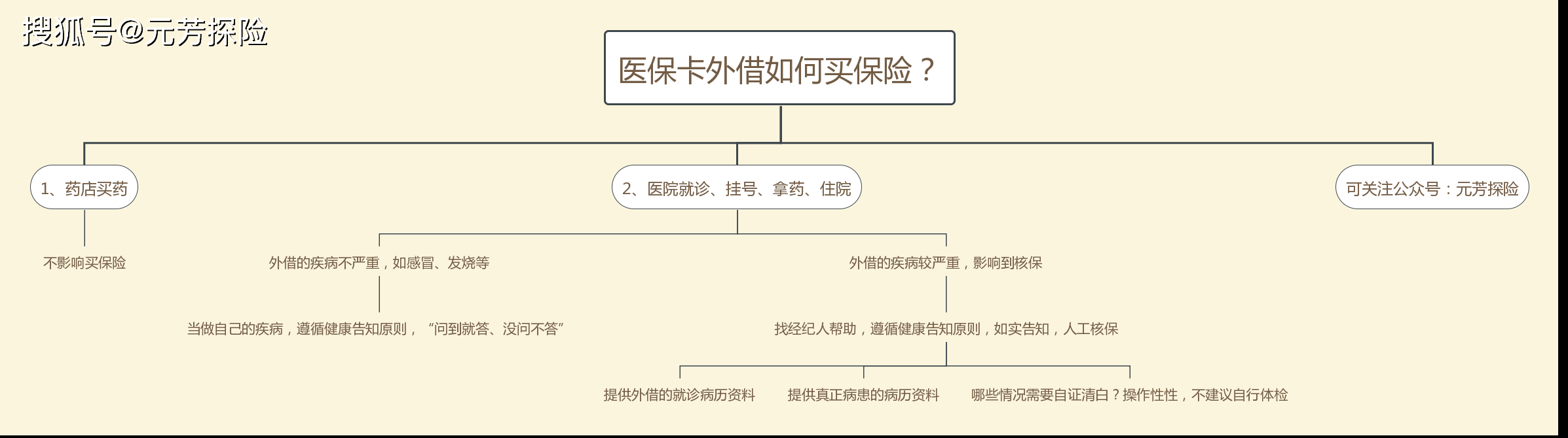 资阳最新医保卡惠民保险代扣怎么取消掉了方法分析(最方便真实的资阳医保卡惠民保险代扣怎么取消掉了呢方法)