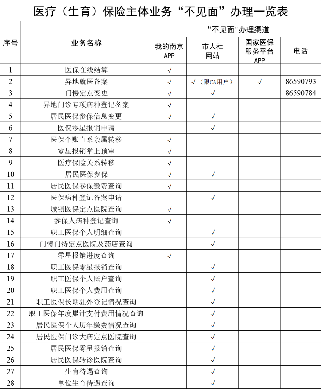 资阳最新南京回收医保卡金额方法分析(最方便真实的资阳南京回收医保卡金额多少方法)