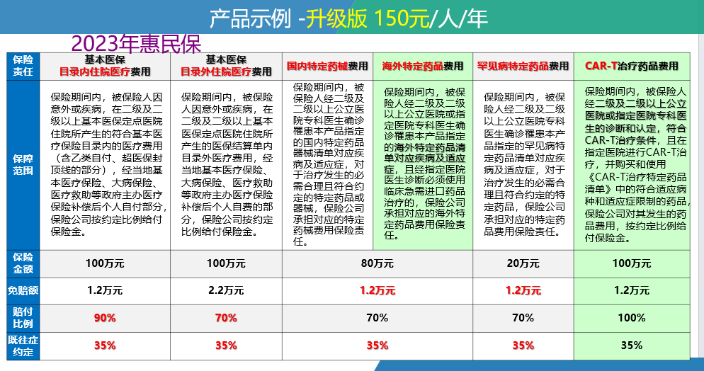 资阳最新惠民保险一览表方法分析(最方便真实的资阳惠民保险有哪些险种方法)