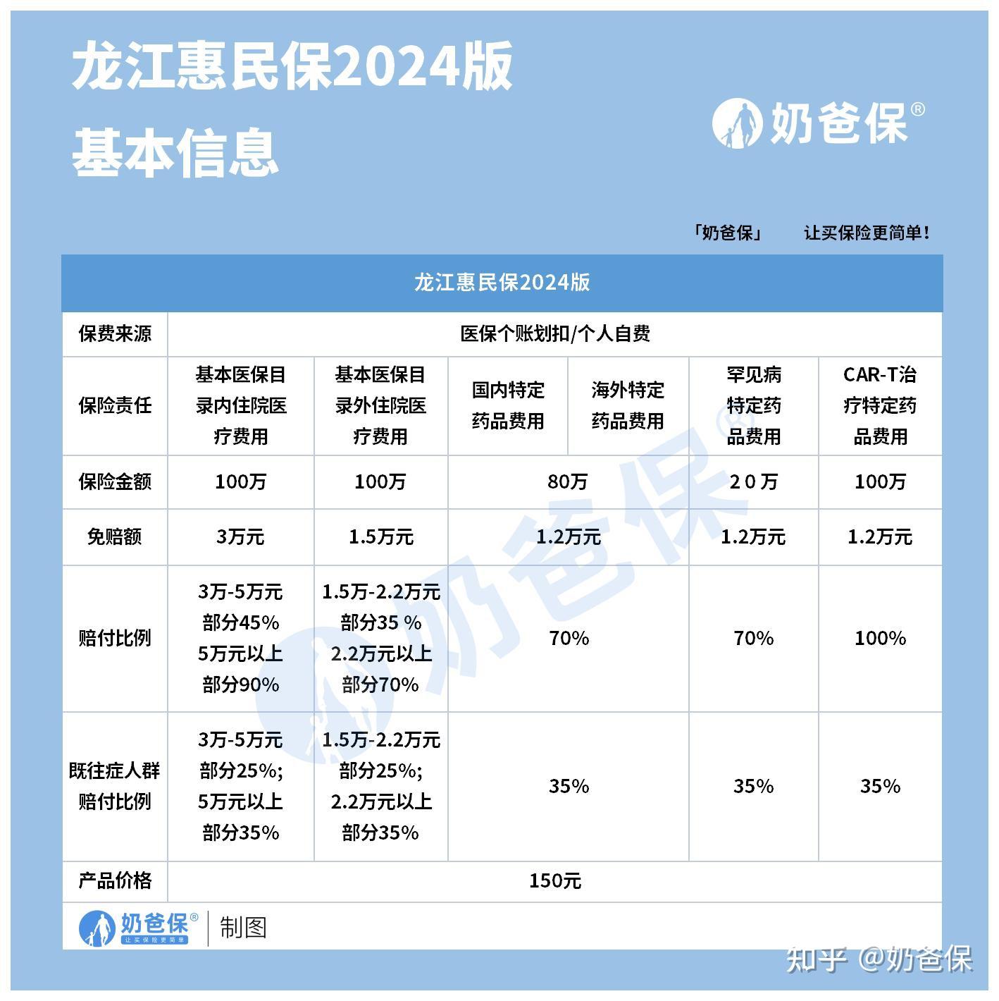 资阳最新医保账户惠民保险代扣是什么方法分析(最方便真实的资阳惠民保医保卡支付方法)