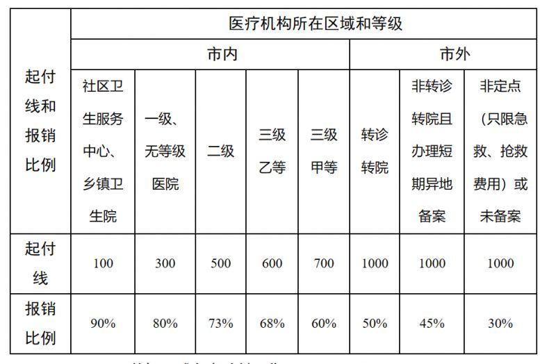 资阳最新医院报销80%计算公式方法分析(最方便真实的资阳医院报销百分比最简单的算法方法)