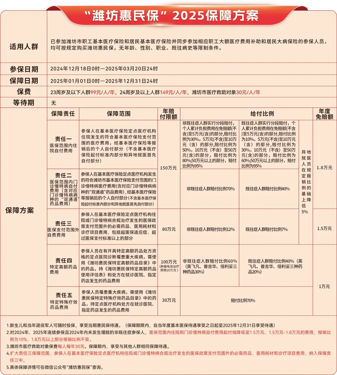 资阳最新惠民保为什么直接从医保里扣方法分析(最方便真实的资阳惠民保为什么直接从医保里扣钱方法)