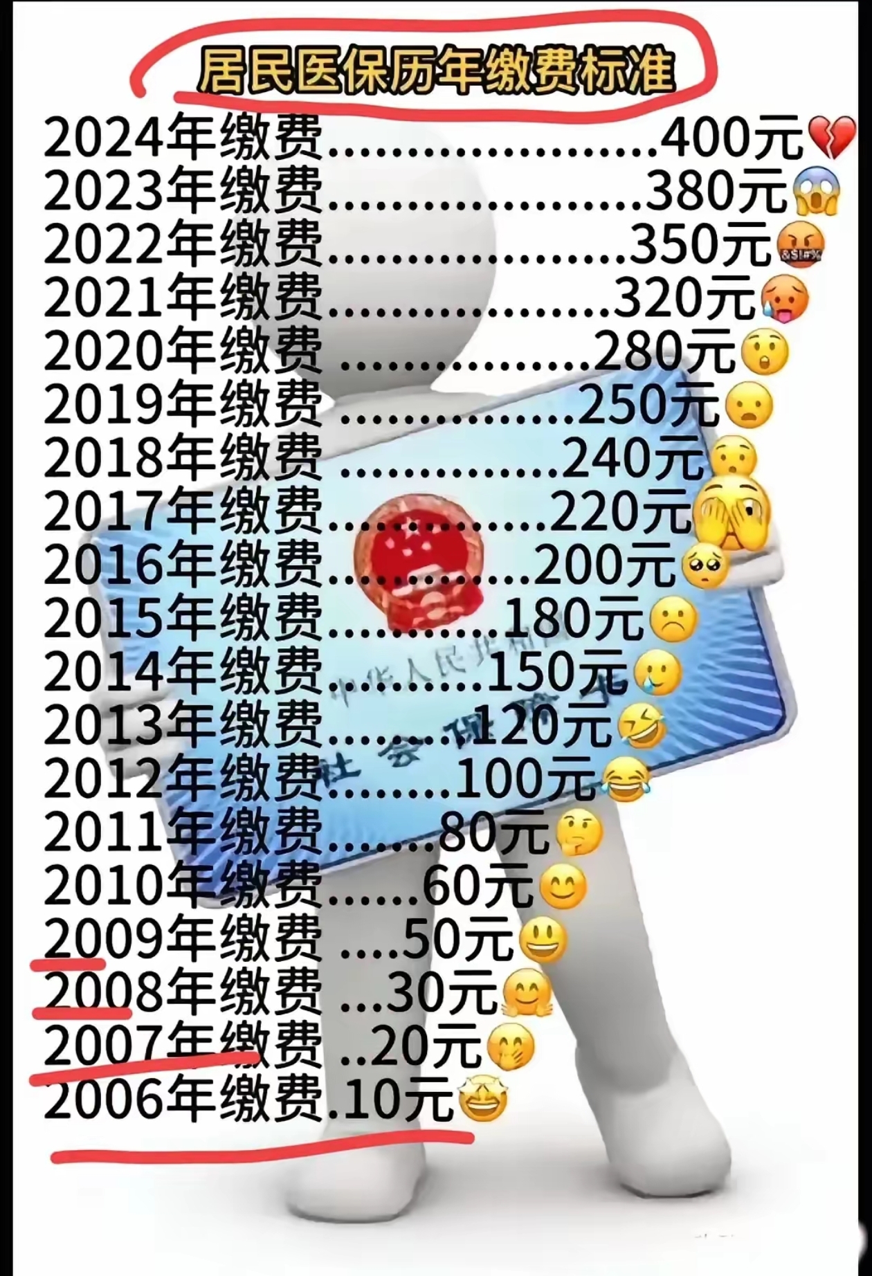 资阳最新附近收医保卡钱方法分析(最方便真实的资阳哪里有收医保卡钱的地方方法)
