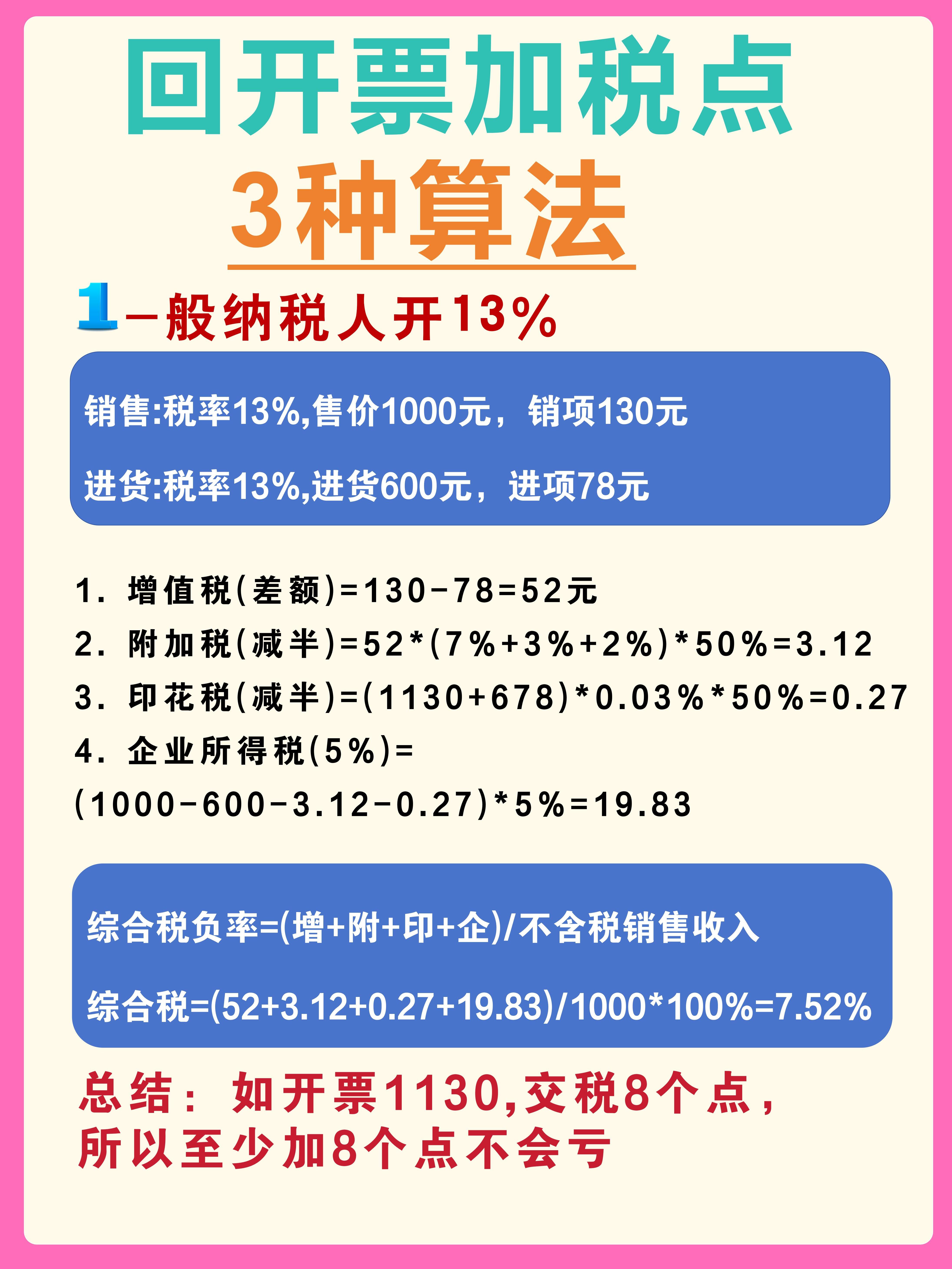 资阳最新税率13%是乘以多少方法分析(最方便真实的资阳税率13%等于多少方法)