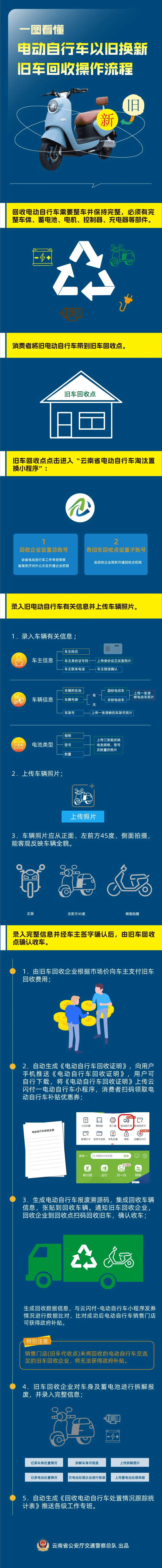 资阳最新24小时上门回收旧车方法分析(最方便真实的资阳24小时上门回收旧车多少钱方法)