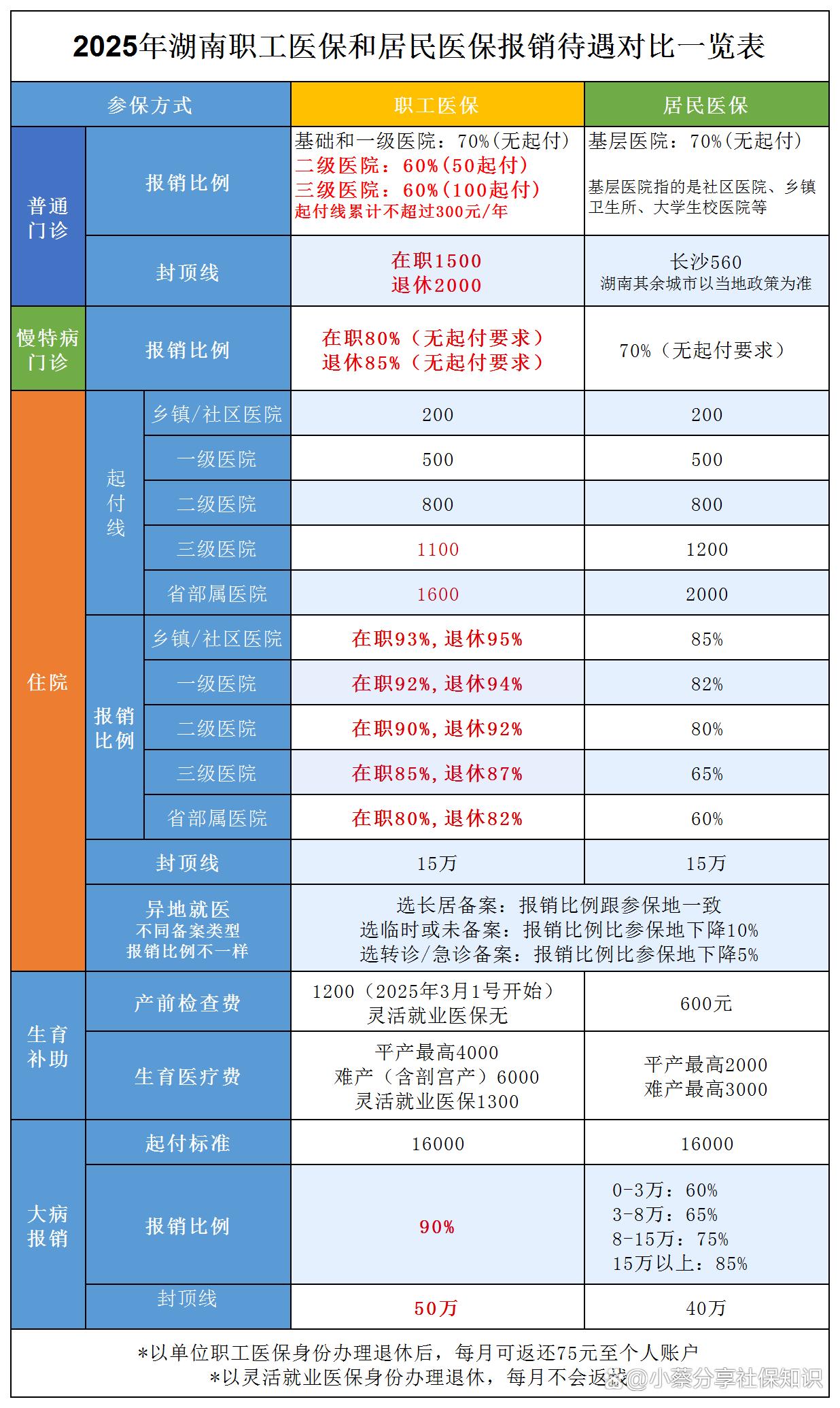 资阳最新医保卡套取现金比例方法分析(最方便真实的资阳医保卡套取现金手续费方法)