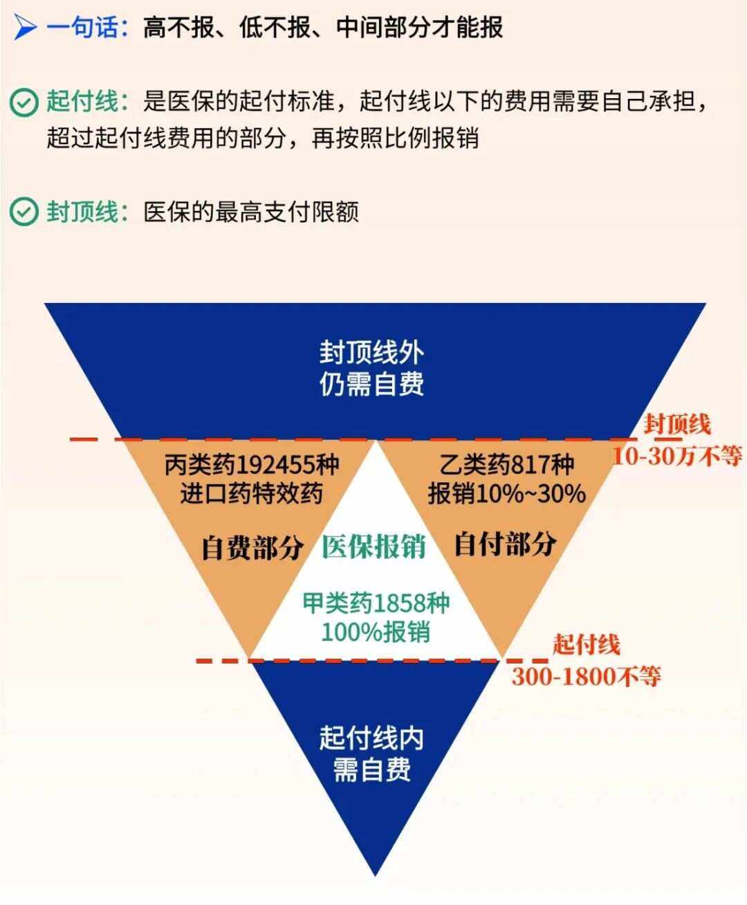 资阳最新医疗报销90%怎么计算方法分析(最方便真实的资阳医保报销90%需要什么条件方法)