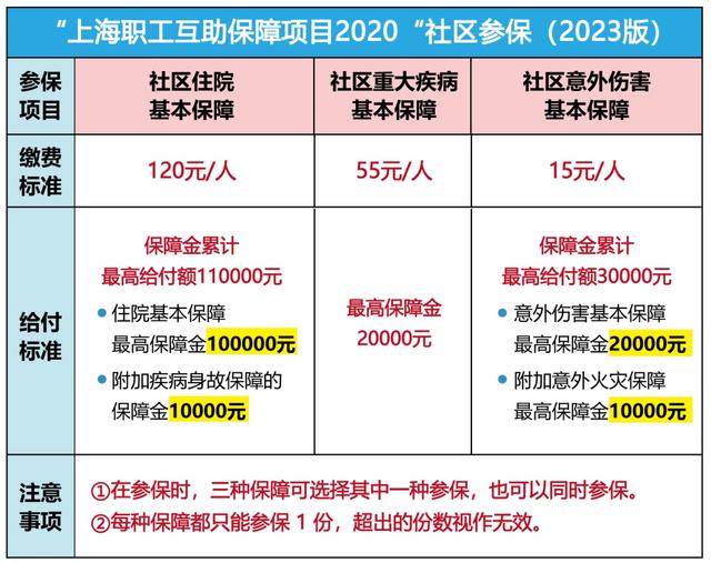 资阳最新上海套医保卡联系方式方法分析(最方便真实的资阳上海医保套现电话方法)