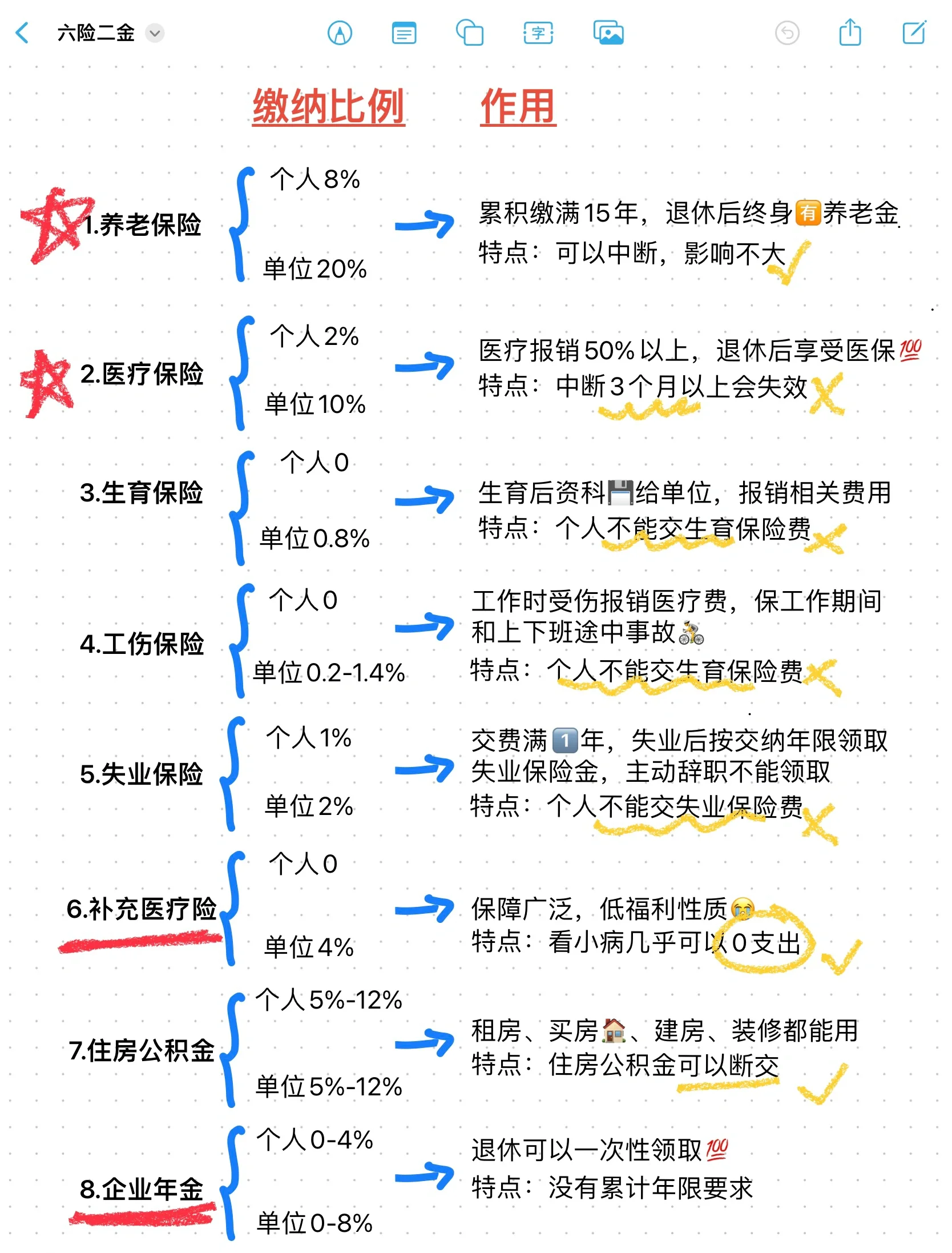 资阳最新医疗保险60%和100%区别方法分析(最方便真实的资阳医保缴费比例60%和100%的区别方法)