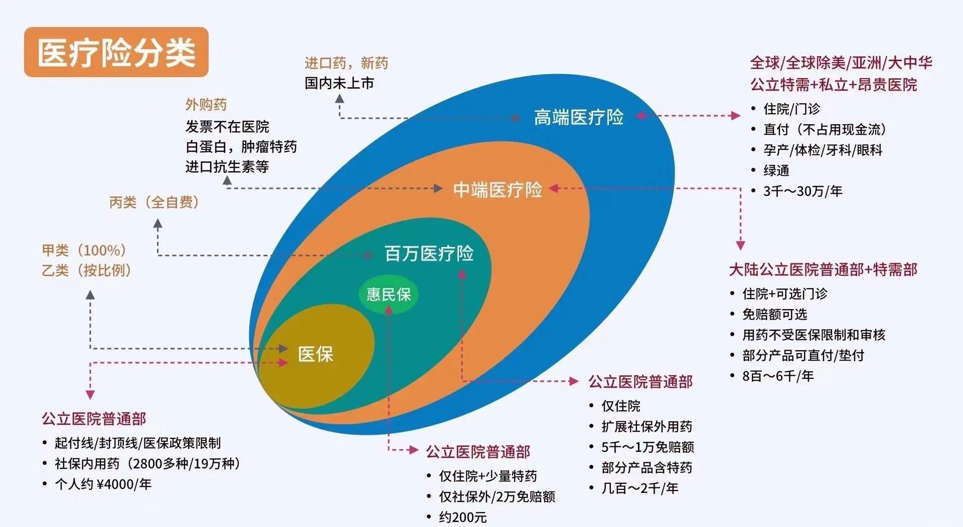 资阳最新医保5%与9%的区别方法分析(最方便真实的资阳医保95%和5%有什么区别方法)