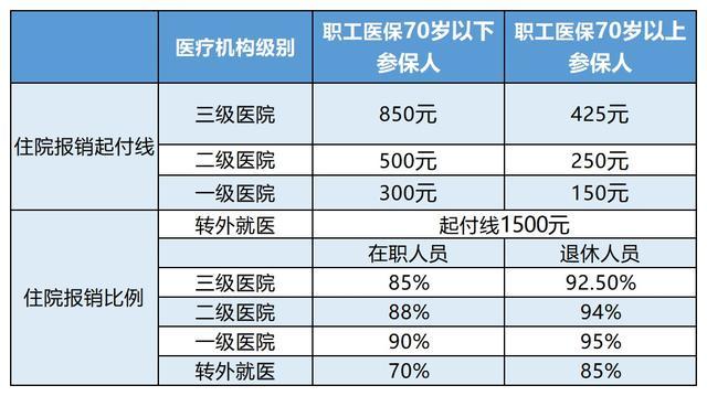 资阳最新24小时医保是否可以报销方法分析(最方便真实的资阳24小时医保是否可以报销住院费用方法)