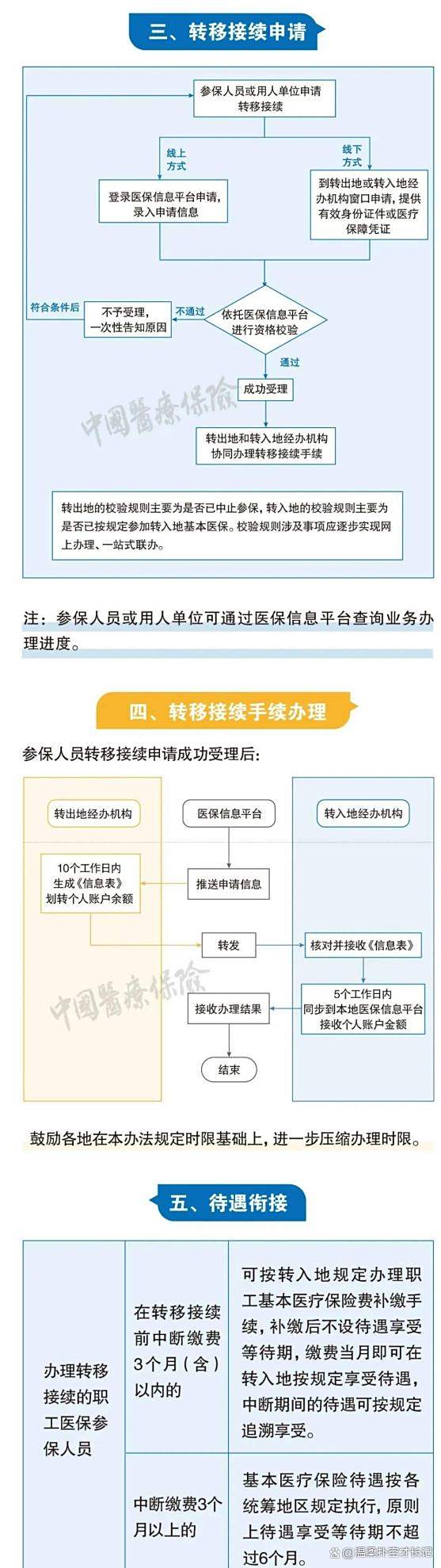资阳最新医保卡取钱最简单方法方法分析(最方便真实的资阳医保卡取钱最简单方法
方法)