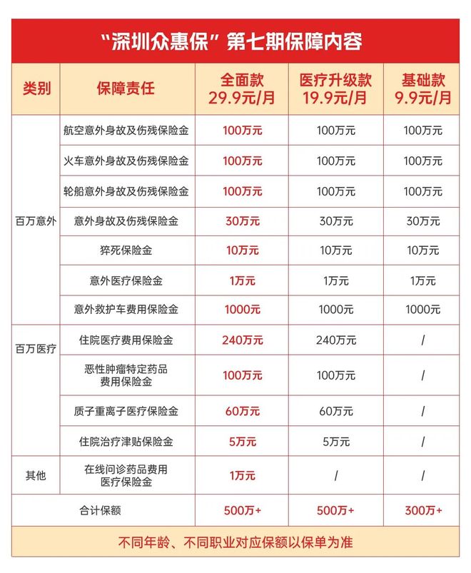 资阳最新深圳医保报销多久到账方法分析(最方便真实的资阳深圳医保报销多久到账啊方法)