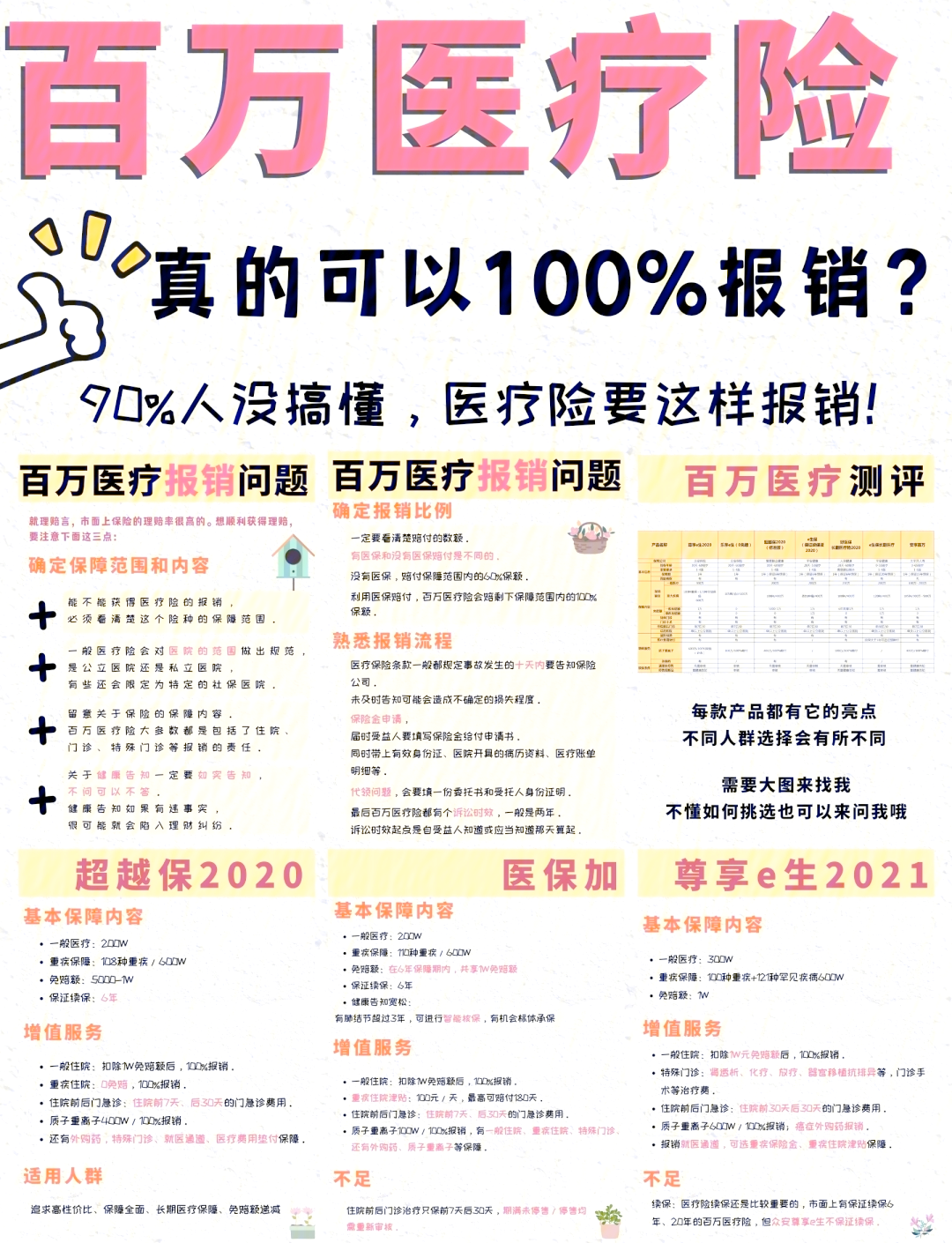 资阳最新医疗报销90%怎么计算方法分析(最方便真实的资阳医保报销比例90%怎么算方法)
